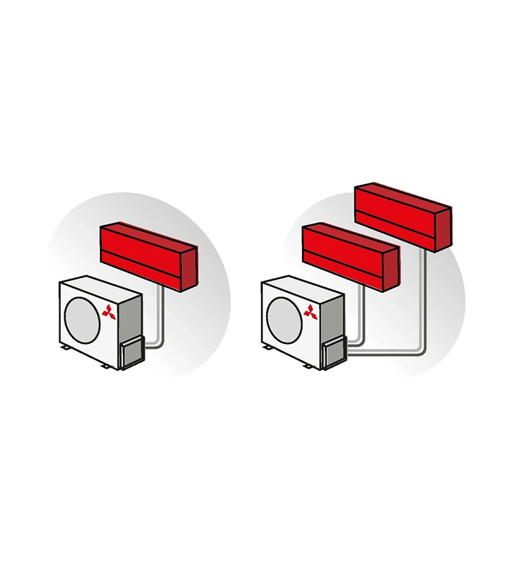 Split Airco | Aircomac